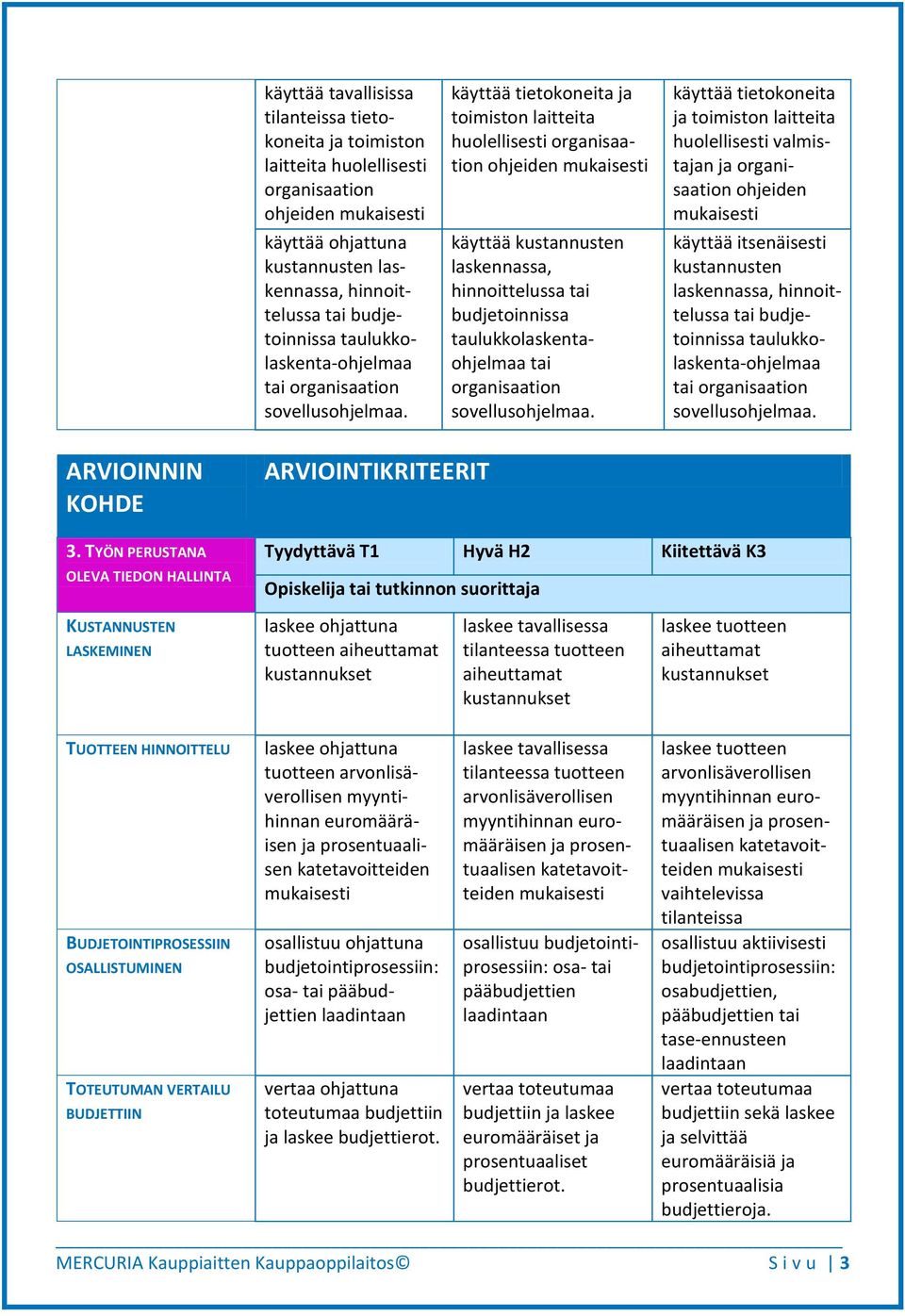 käyttää tietokoneita ja toimiston laitteita huolellisesti valmistajan ja ohjeiden käyttää itsenäisesti kustannusten laskennassa, hinnoittelussa tai budjetoinnissa taulukkolaskenta-ohjelmaa tai