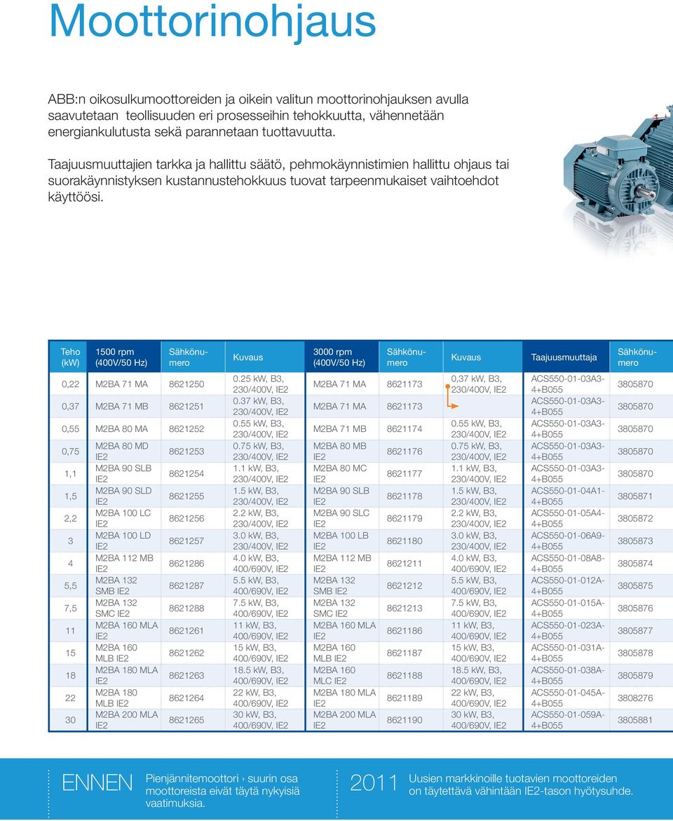 Teho (kw) 1500 rpm (400V/50 Hz) 3000 rpm (400V/50 Hz) Taajuusmuuttaja 0,22 M2BA 71 MA 8621250 0,37 M2BA 71 MB 8621251 0,55 M2BA 80 MA 8621252 0,75 1,1 1,5 2,2 3 4 5,5 7,5 11 15 18 22 30 M2BA 80 MD