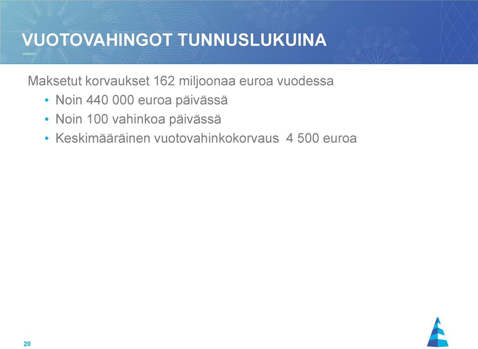 440 000 euroa päivässä Noin 100 vahinkoa