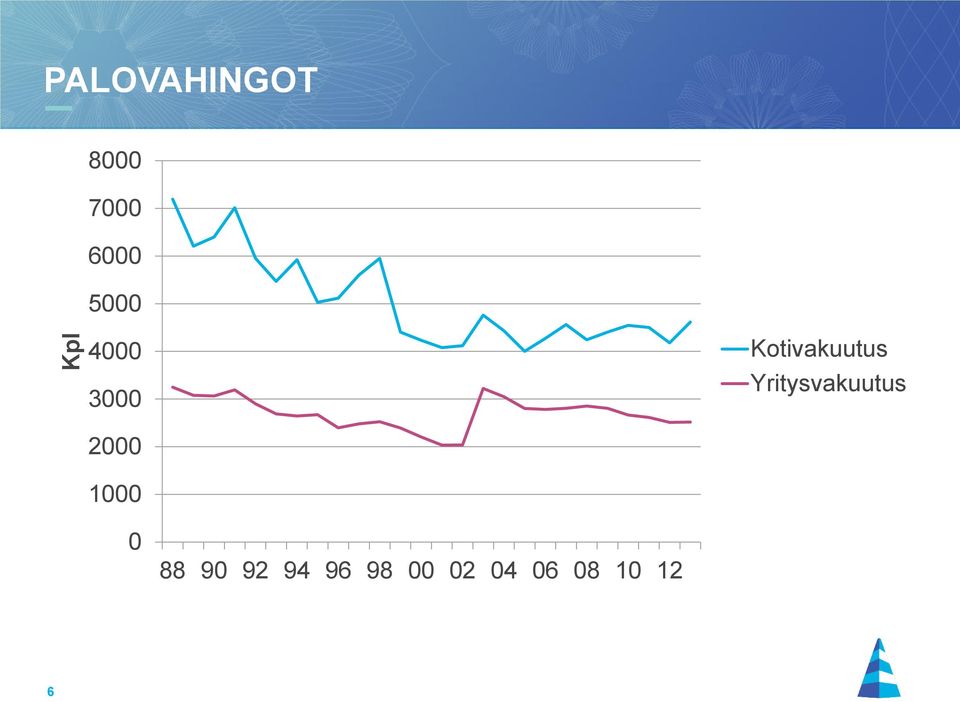 Kotivakuutus Yritysvakuutus 0