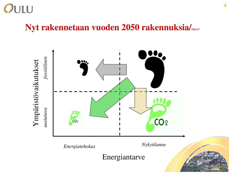 Ympäristövaikutukset uusiutuva