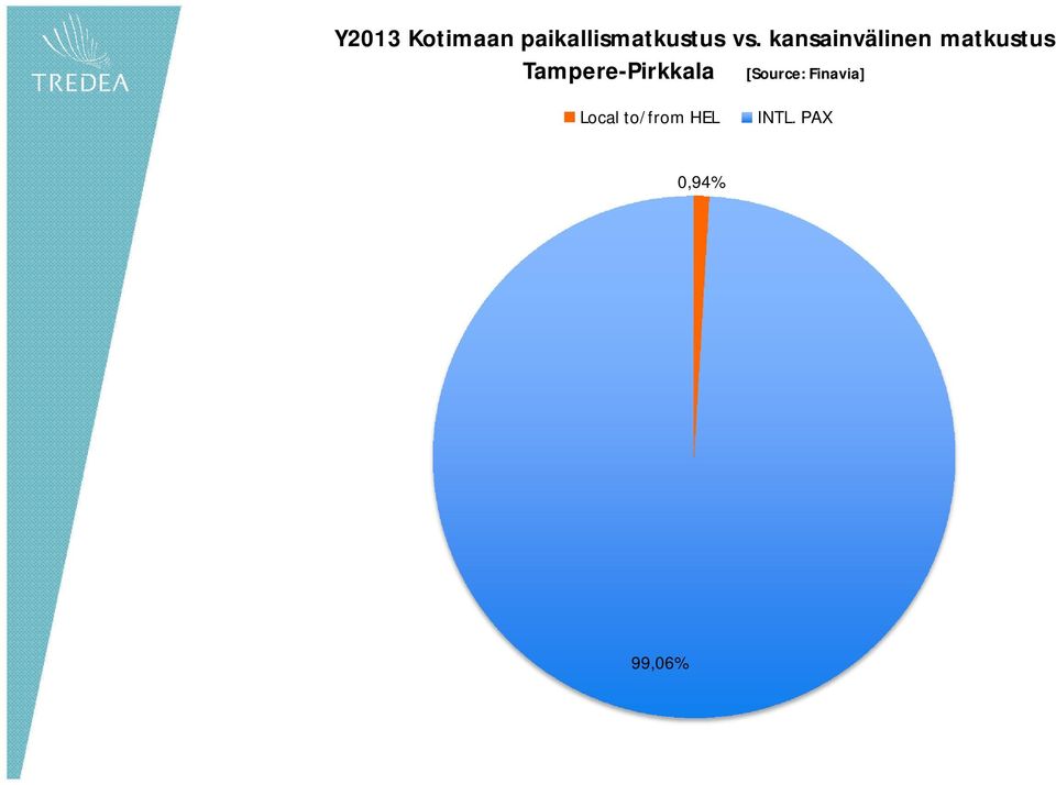 Tampere-Pirkkala [Source: Finavia]