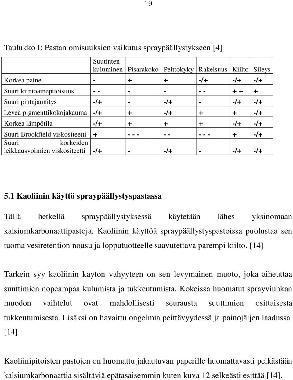 leikkausvoimien viskositeetti -/+ - -/+ - -/+ -/+ 5.1 Kaoliinin käyttö spraypäällystyspastassa Tällä hetkellä spraypäällystyksessä käytetään lähes yksinomaan kalsiumkarbonaattipastoja.