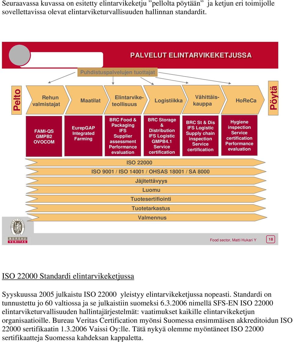 Farming BRC Food & Packaging IFS Supplier assessment Performance evaluation BRC Storage & Distribution IFS Logistic GMPB4.