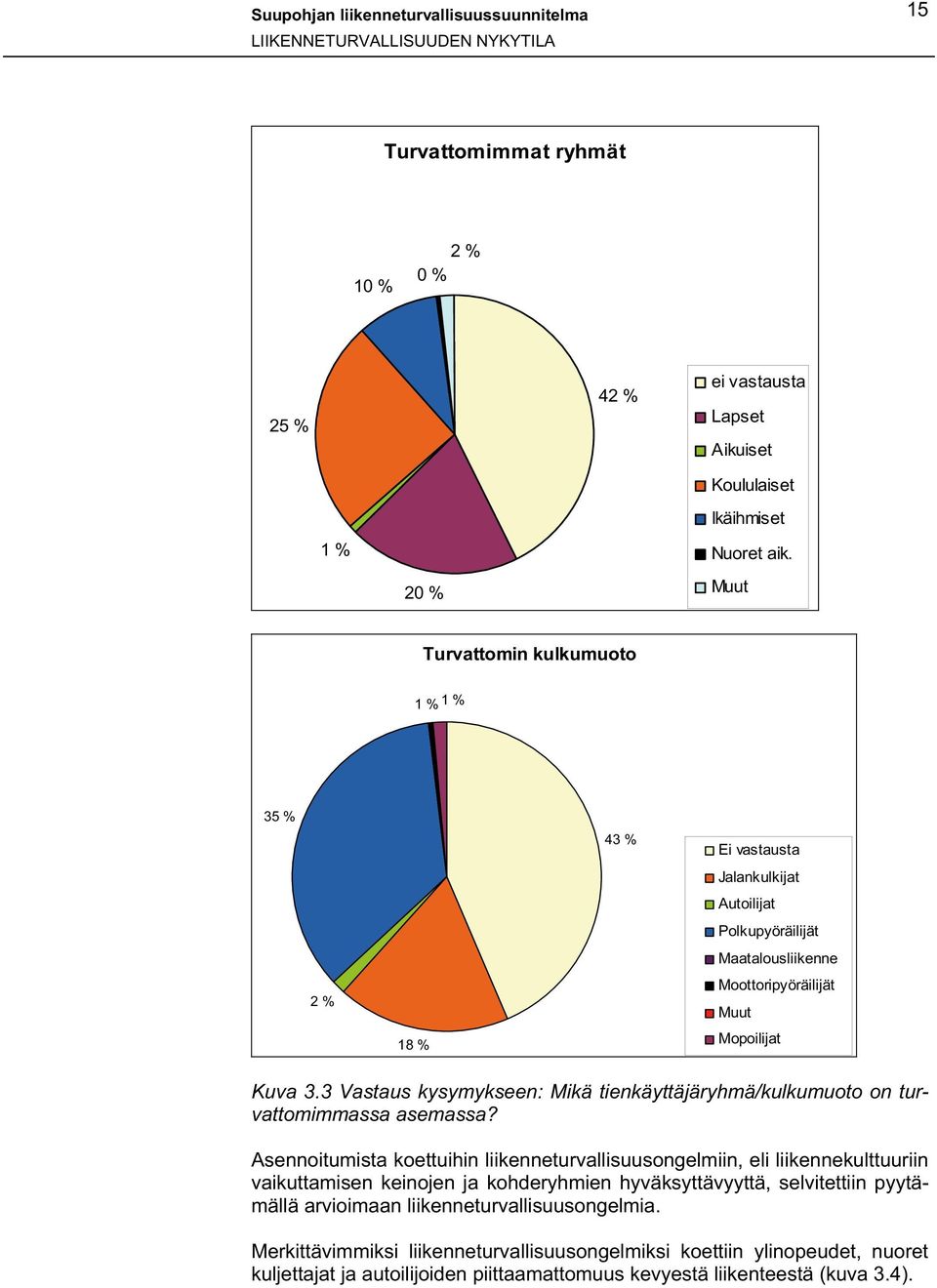 3 Vastaus kysymykseen: Mikä tienkäyttäjäryhmä/kulkumuoto on turvattomimmassa asemassa?