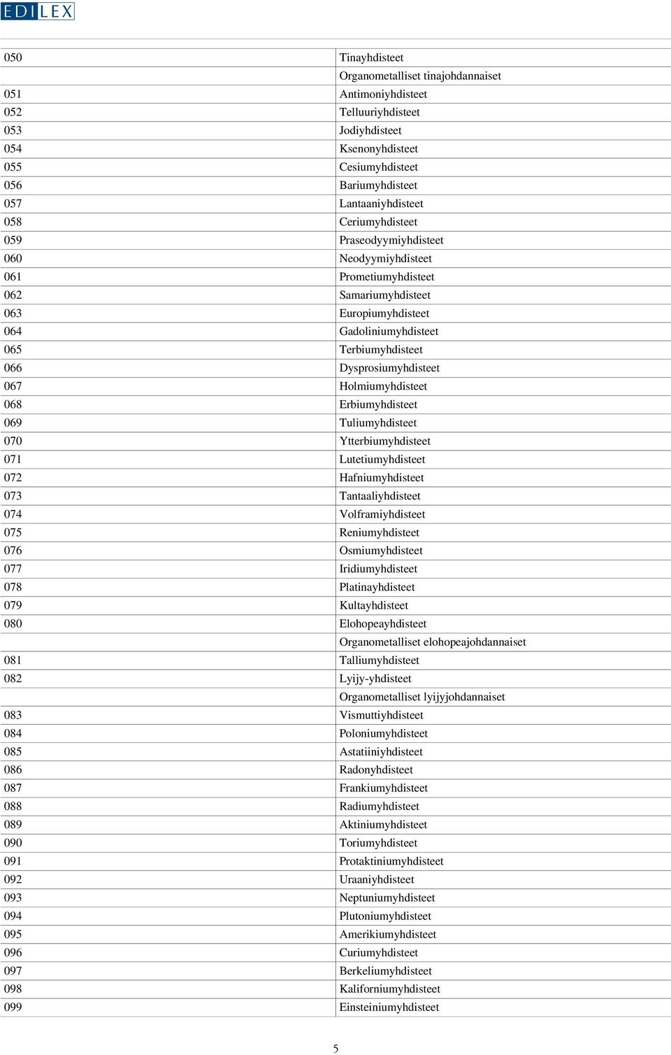 067 Holmiumyhdisteet 068 Erbiumyhdisteet 069 Tuliumyhdisteet 070 Ytterbiumyhdisteet 071 Lutetiumyhdisteet 072 Hafniumyhdisteet 073 Tantaaliyhdisteet 074 Volframiyhdisteet 075 Reniumyhdisteet 076
