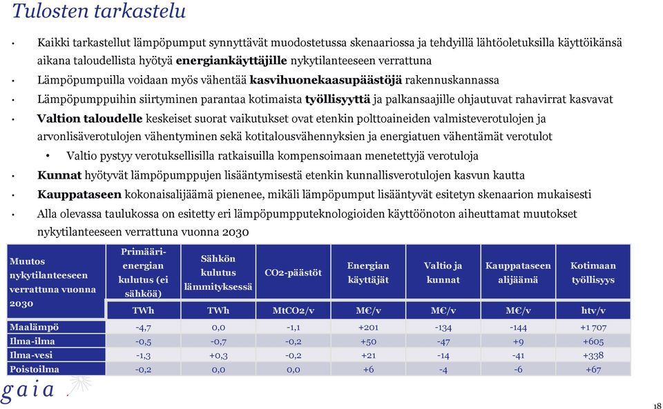 Valtion taloudelle keskeiset suorat vaikutukset ovat etenkin polttoaineiden valmisteverotulojen ja arvonlisäverotulojen vähentyminen sekä kotitalousvähennyksien ja energiatuen vähentämät verotulot