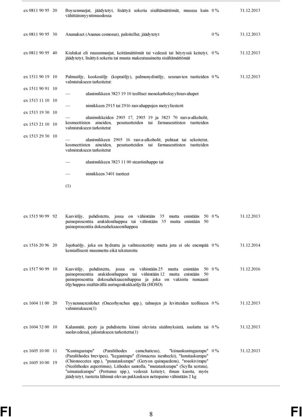 19 30 ex 1513 21 10 ex 1513 29 30 10 10 10 10 10 10 Palmuöljy, kookosöljy (kopraöljy), palmunydinöljy, seuraavien tuotteiden valmistukseen tarkoitetut: alanimikkeen 3823 19 10 teolliset