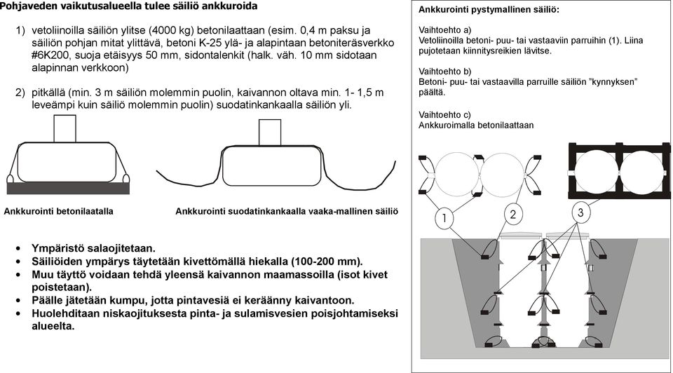 10 mm sidotaan alapinnan verkkoon) 2) pitkällä (min. 3 m säiliön molemmin puolin, kaivannon oltava min. 1-1,5 m leveämpi kuin säiliö molemmin puolin) suodatinkankaalla säiliön yli.