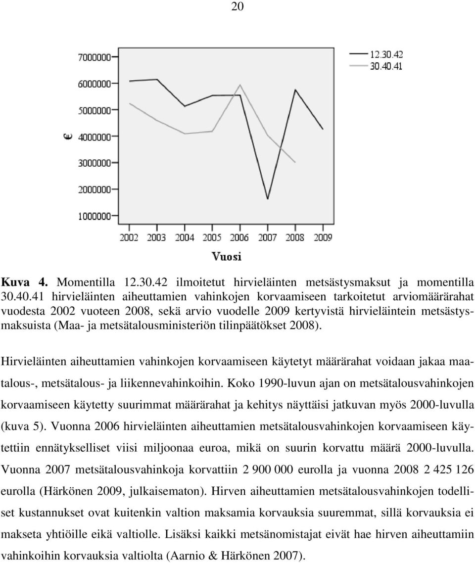 metsätalousministeriön tilinpäätökset 2008). Hirvieläinten aiheuttamien vahinkojen korvaamiseen käytetyt määrärahat voidaan jakaa maatalous-, metsätalous- ja liikennevahinkoihin.