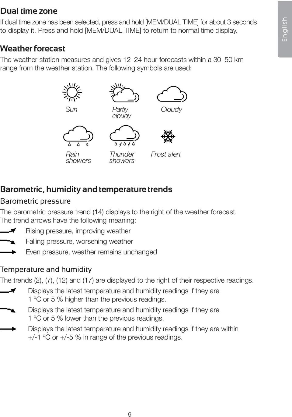 The following symbols are used: English Sun Partly cloudy Cloudy Rain showers Thunder showers Frost alert Barometric, humidity and temperature trends Barometric pressure The barometric pressure trend