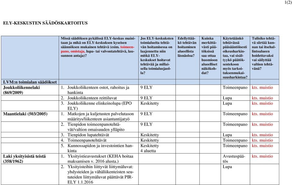 Jos ELY-keskuksten toimialueita tehtävän hoitamisessa on laajennettu niin mitkä ELYkeskukset hoitavat tehtävää ja millaisella toimialuejaolla? Edellyttääkö tehtävän hoitaminen alueellista läsnäoloa?