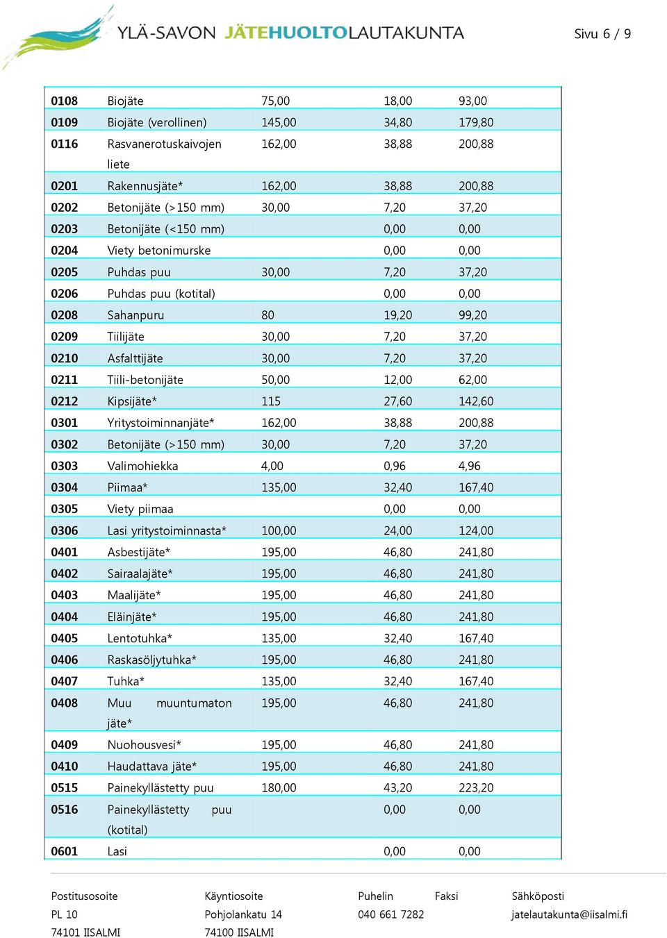 0209 Tiilijäte 30,00 7,20 37,20 0210 Asfalttijäte 30,00 7,20 37,20 0211 Tiili-betonijäte 50,00 12,00 62,00 0212 Kipsijäte* 115 27,60 142,60 0301 Yritystoiminnanjäte* 162,00 38,88 200,88 0302