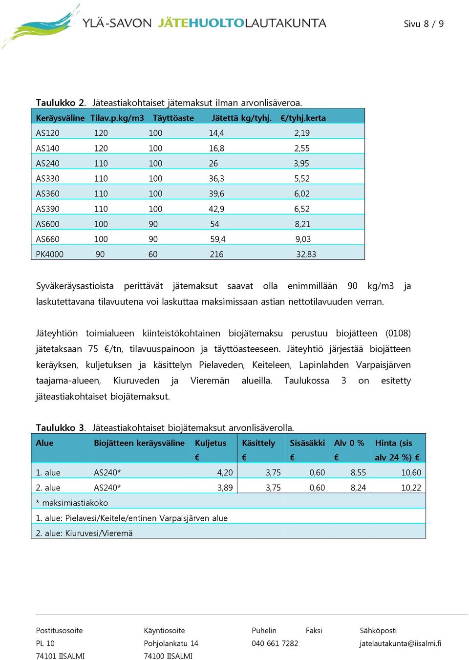 90 60 216 32,83 Syväkeräysastioista perittävät jätemaksut saavat olla enimmillään 90 kg/m3 ja laskutettavana tilavuutena voi laskuttaa maksimissaan astian nettotilavuuden verran.