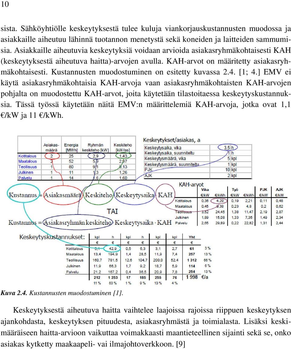 Kustannusten muodostuminen on esitetty kuvassa 2.4. [1; 4.