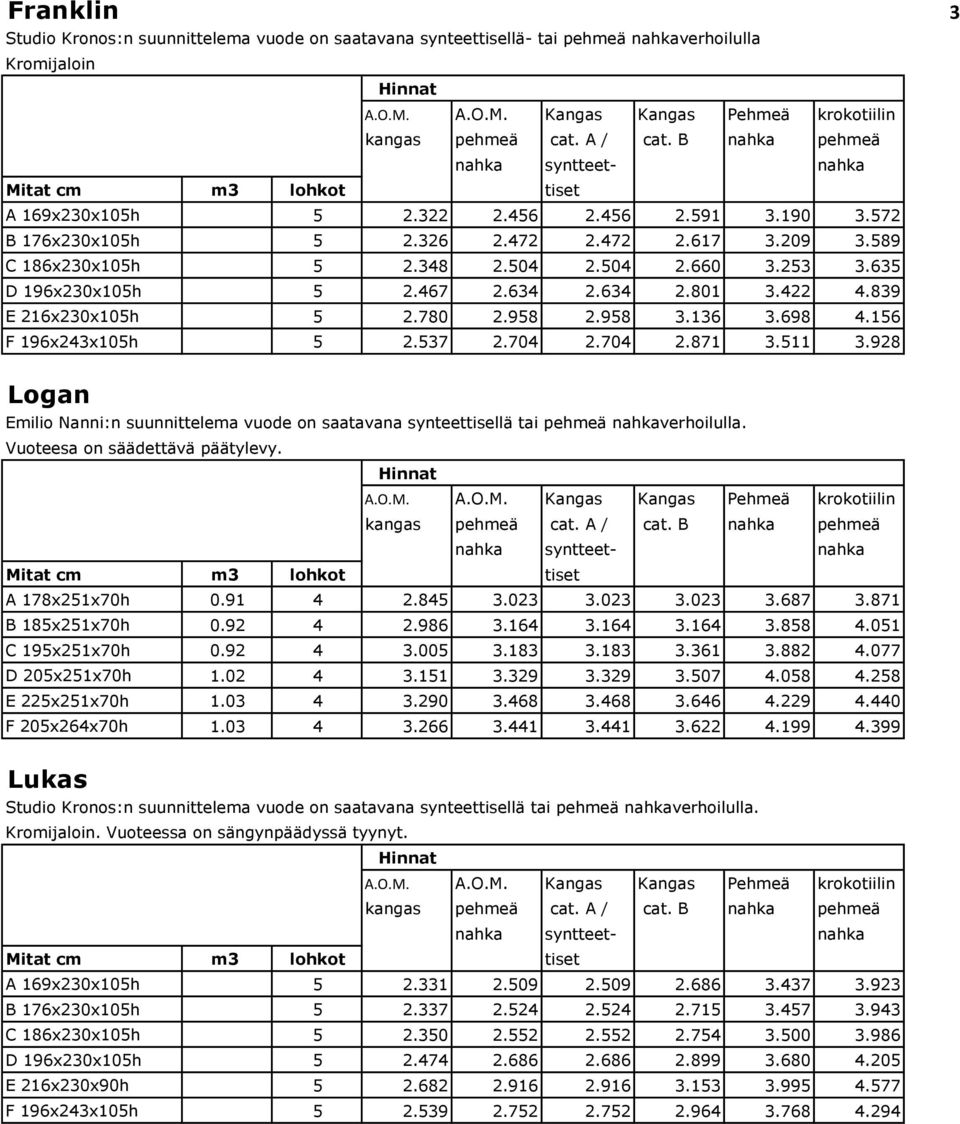 537 2.704 2.704 2.871 3.511 3.928 Logan Emilio Nanni:n suunnittelema vuode on saatavana synteettisellä tai pehmeä nahkaverhoilulla. Vuoteesa on säädettävä päätylevy. A 178x251x70h 0.91 4 2.845 3.