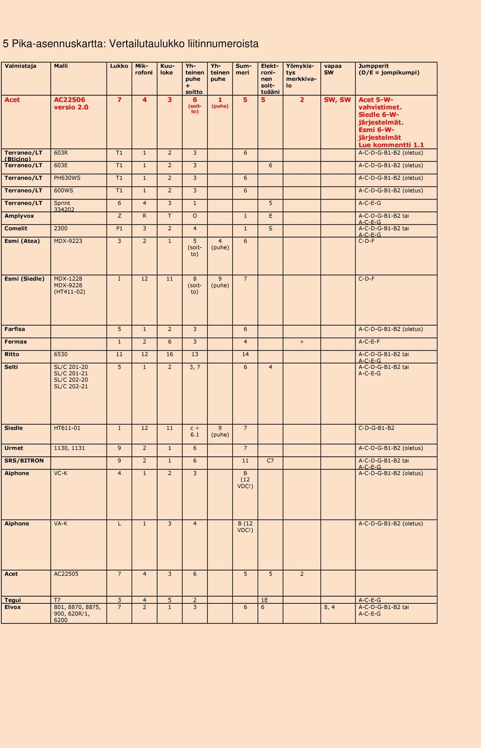 Esmi 6-Wjärjestelmät Lue kmmentti 1.