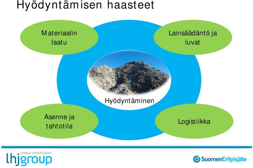 Lainsäädäntö ja luvat