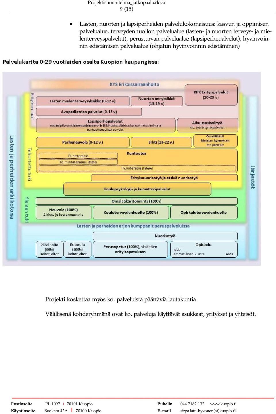 (lapsiperhepalvelut), hyvinvoinnin edistämisen palvelualue (ohjatun hyvinvoinnin edistäminen) Projekti