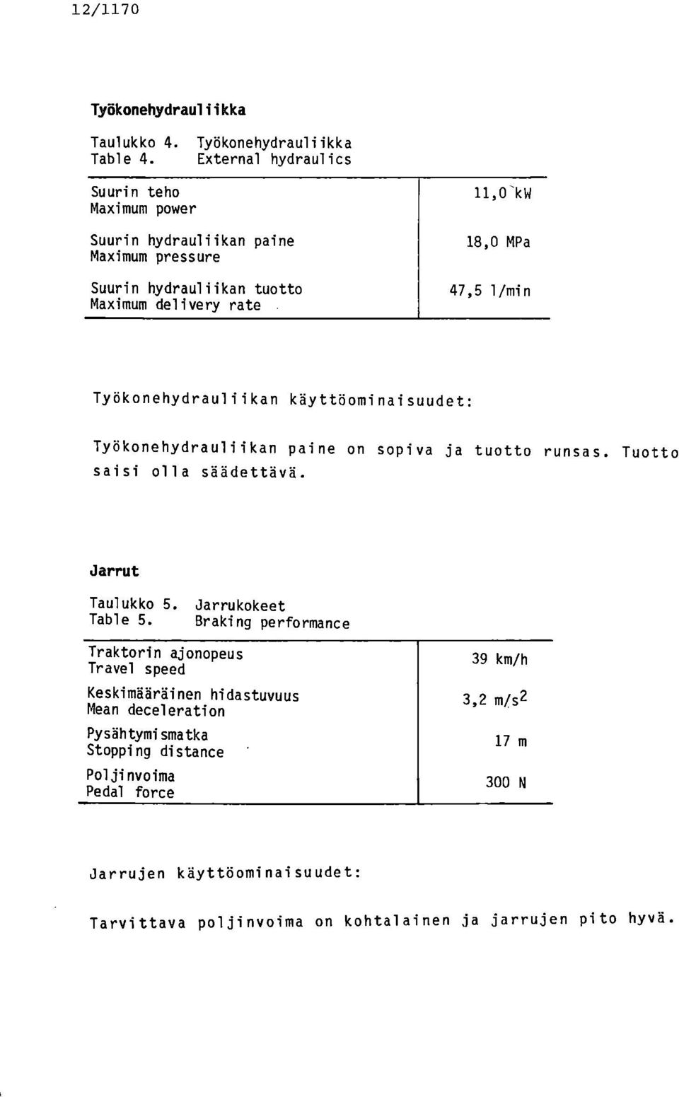 Työkonehydrauliikan käyttöominaisuudet: Työkonehydrauliikan paine on sopiva ja tuotto runsas. Tuotto saisi olla säädettävä. Jarrut Taulukko 5. Jarrukokeet Table 5.