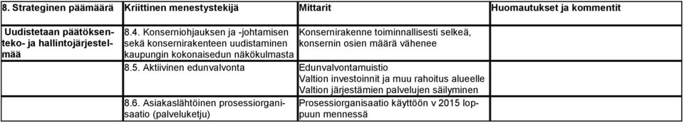 selkeä, konsernin osien määrä vähenee 8.5.