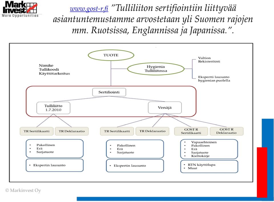 liittyvää asiantuntemustamme