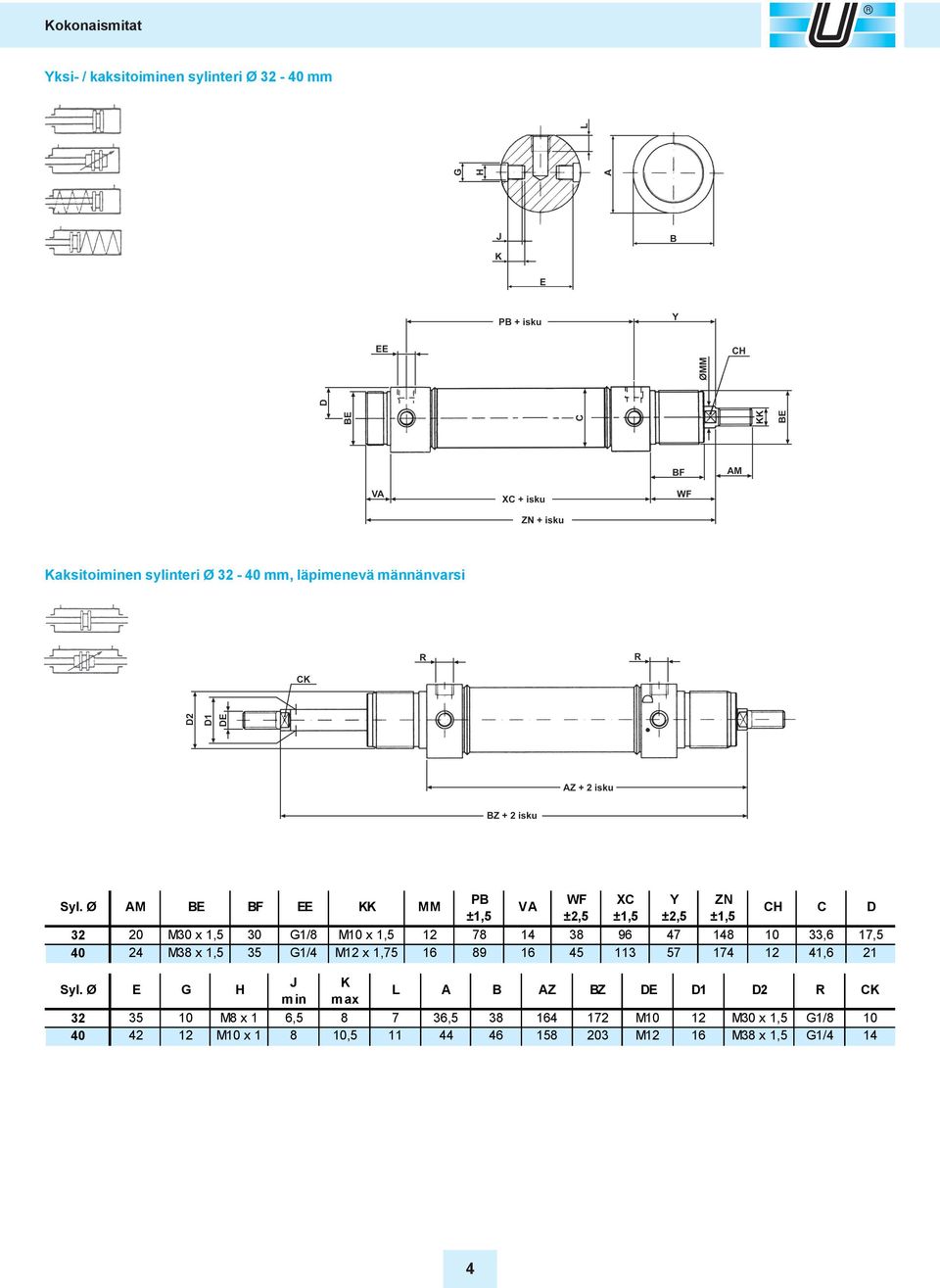 10 33,6 17,5 40 24 M38 x 1,5 35 G1/4 M12 x 1,75 16 89 16 45 113 57 174 12 41,6 21 J K Syl.