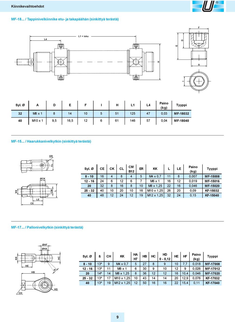 Ø CE CK CL CM ER KK L LE B12 (k g) 8-10 16 4 8 4 5 M4 x 0,7 11 8 0,007 MF-15008 12-16 24 6 12 6 7 M6 x 1 16 12 0,019 MF-15016 20 32 8 16 8 10 M8 x 1,25 22 16 0,046 MF-15020 25-32 40 10 20 10 16 M10 x