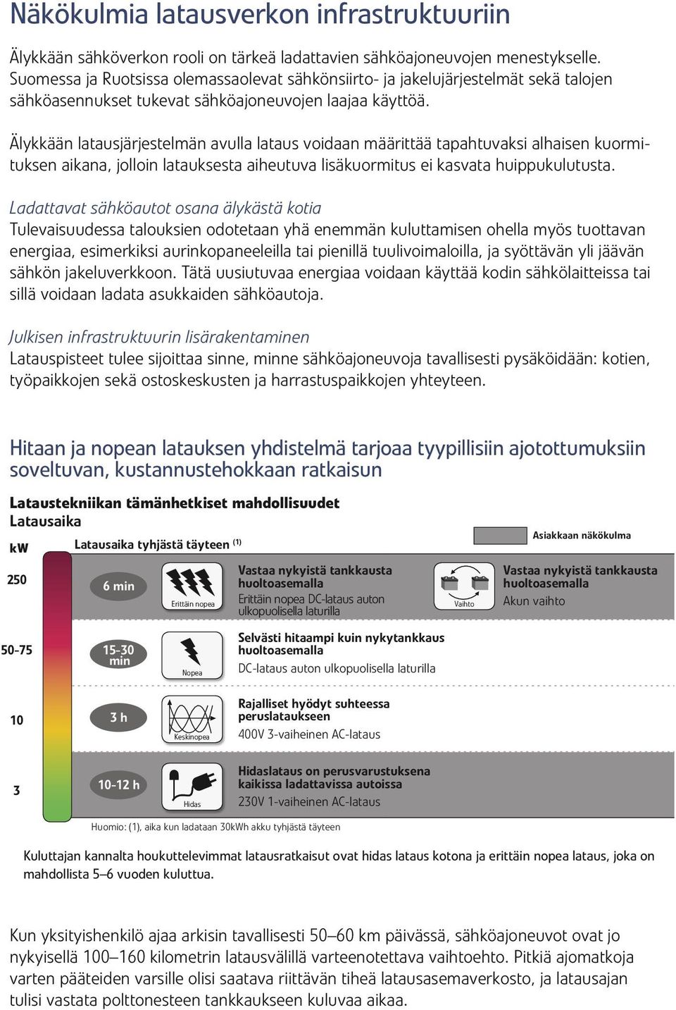 Älykkään latausjärjestelmän avulla lataus voidaan määrittää tapahtuvaksi alhaisen kuormituksen aikana, jolloin latauksesta aiheutuva lisäkuormitus ei kasvata huippukulutusta.