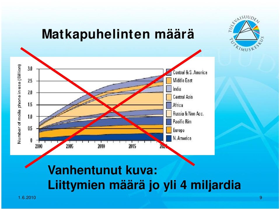 Liittymien määrä jo