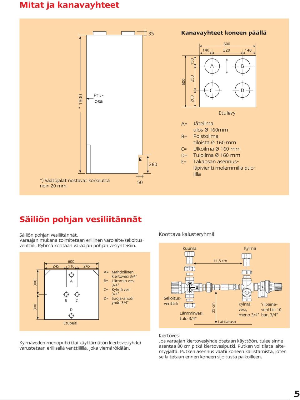 pohjan vesiliitännät. Varaajan mukana toimitetaan erillinen varolaite/sekoitusventtiili. Ryhmä kootaan varaajan pohjan vesiyhteisiin.