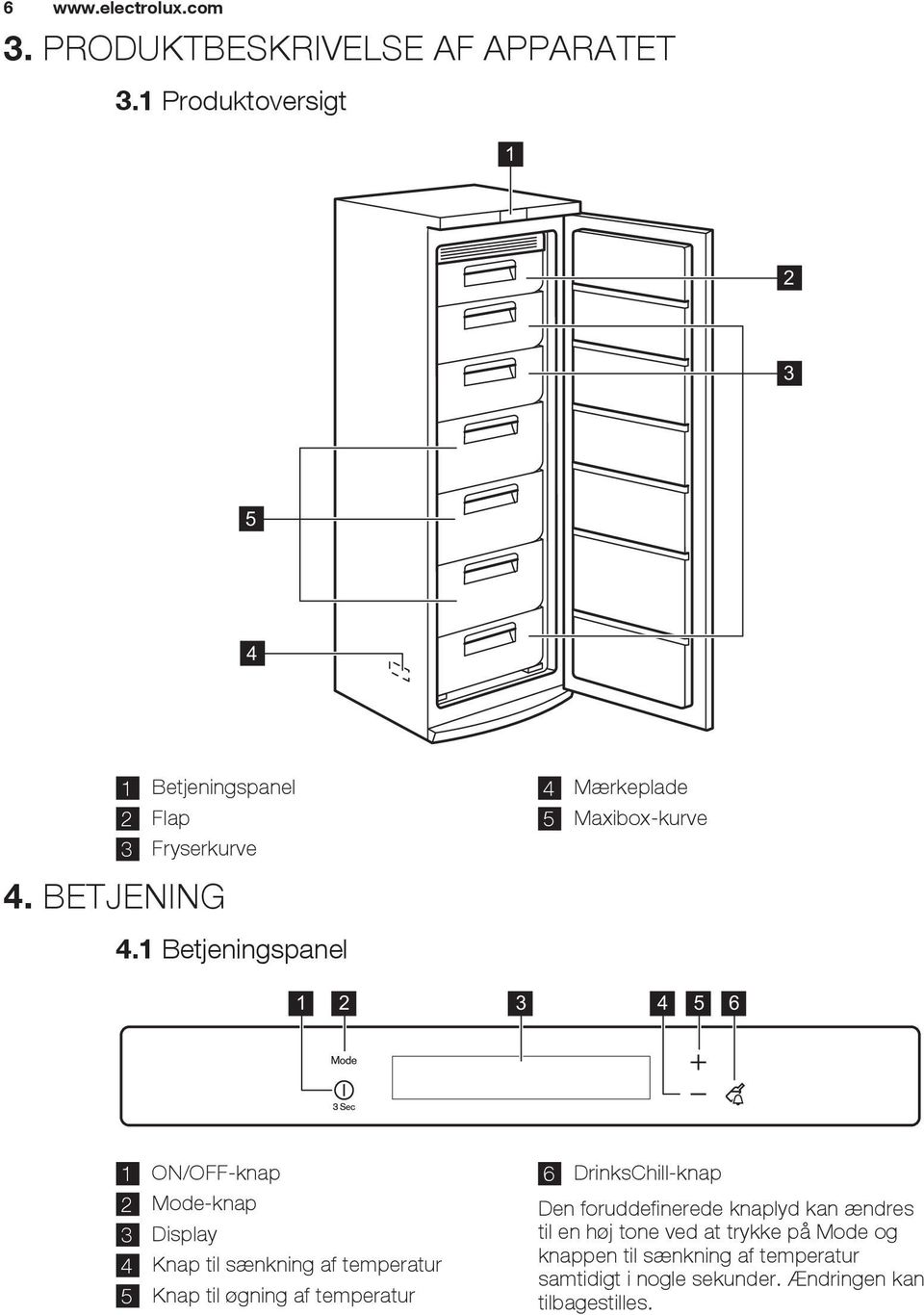 Betjeningspanel 4 Mærkeplade 5 Maxibox-kurve 2 3 4 5 6 ON/OFF-knap 2 Mode-knap 3 Display 4 Knap til sænkning af