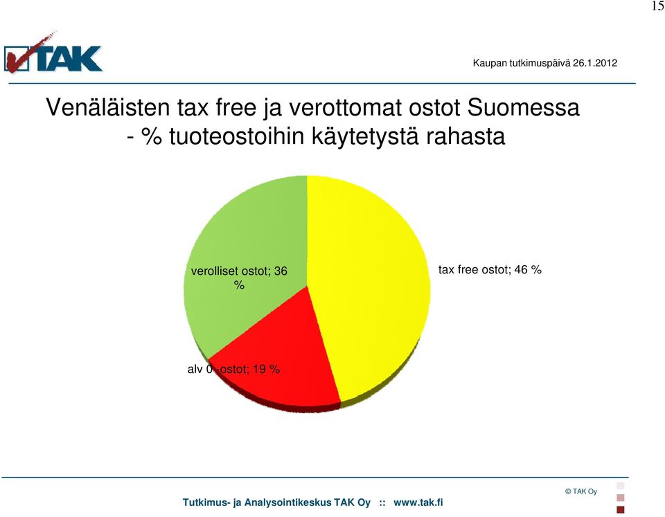 tuoteostoihin t t käytetystä t tärahasta