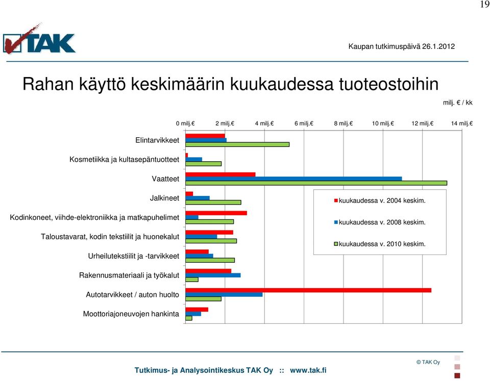 Jalkineet Kodinkoneet, viihde-elektroniikka ja matkapuhelimet Taloustavarat, kodin tekstiilit ja huonekalut Urheilutekstiilit ja