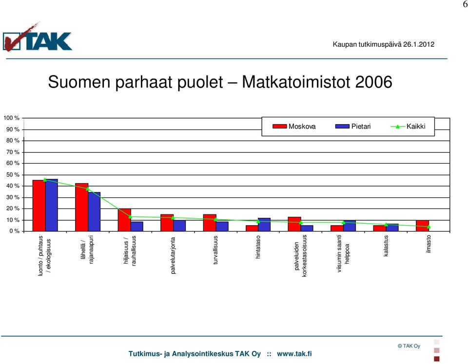 / ekologisuus lähellä / rajanaapuri hiljaisuus / rauhallisuus palvelutarjonta