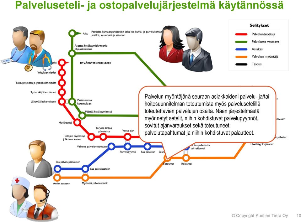 Näen järjestelmästä myönnetyt setelit, niihin kohdistuvat palvelupyynnöt, sovitut