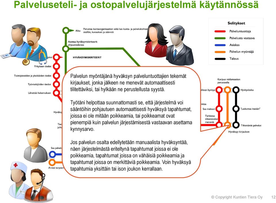 pienempiä kuin palvelun järjestämisestä vastaavan asettama kynnysarvo.