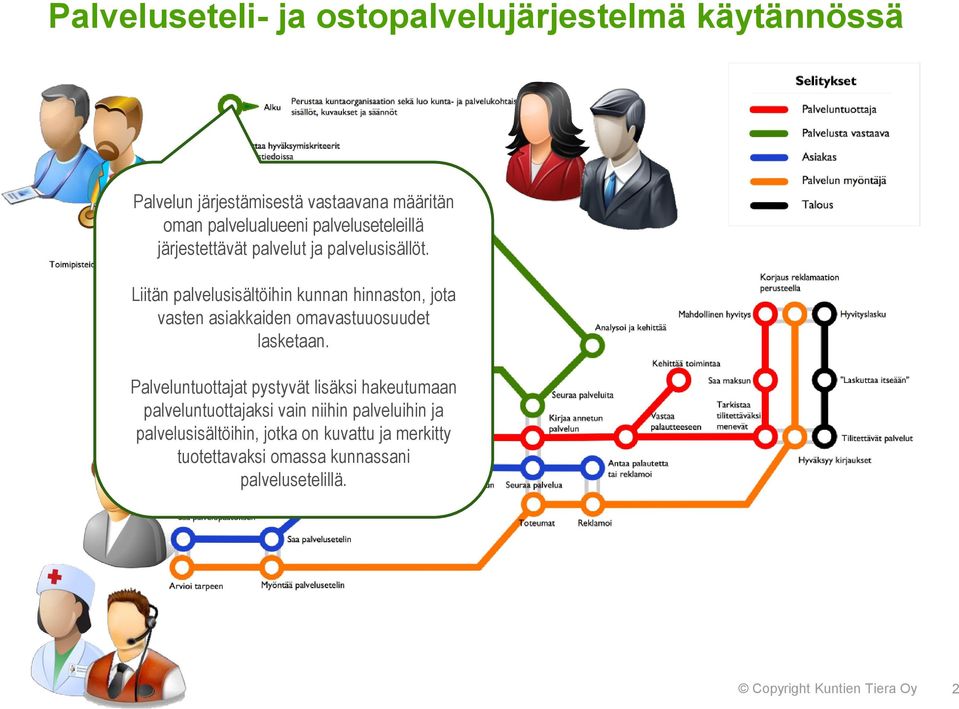 Liitän palvelusisältöihin kunnan hinnaston, jota vasten asiakkaiden omavastuuosuudet lasketaan.