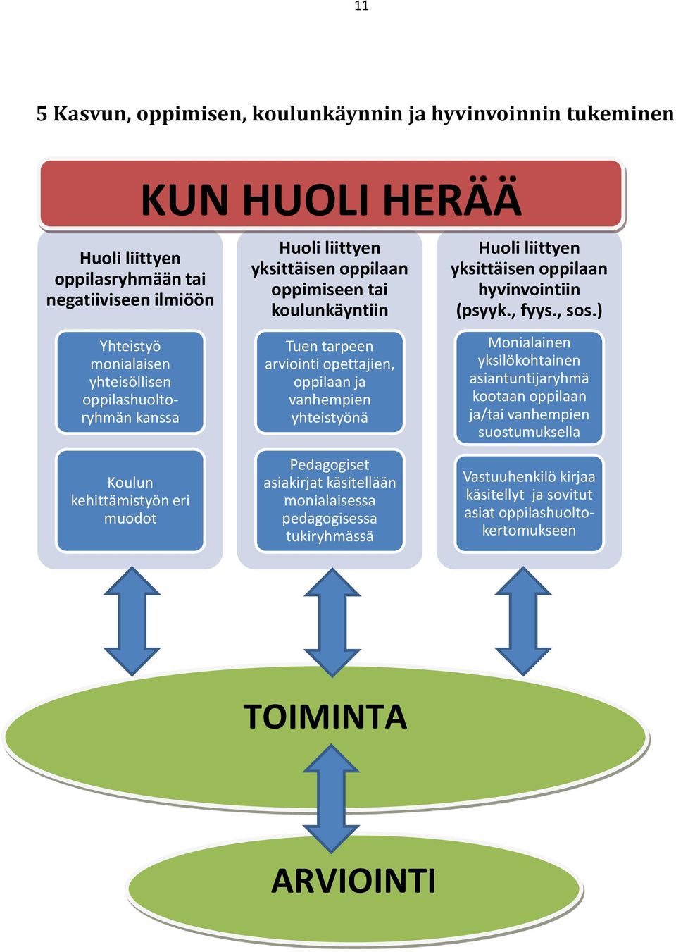 yksittäisen oppilaan hyvinvointiin (psyyk., fyys., sos.