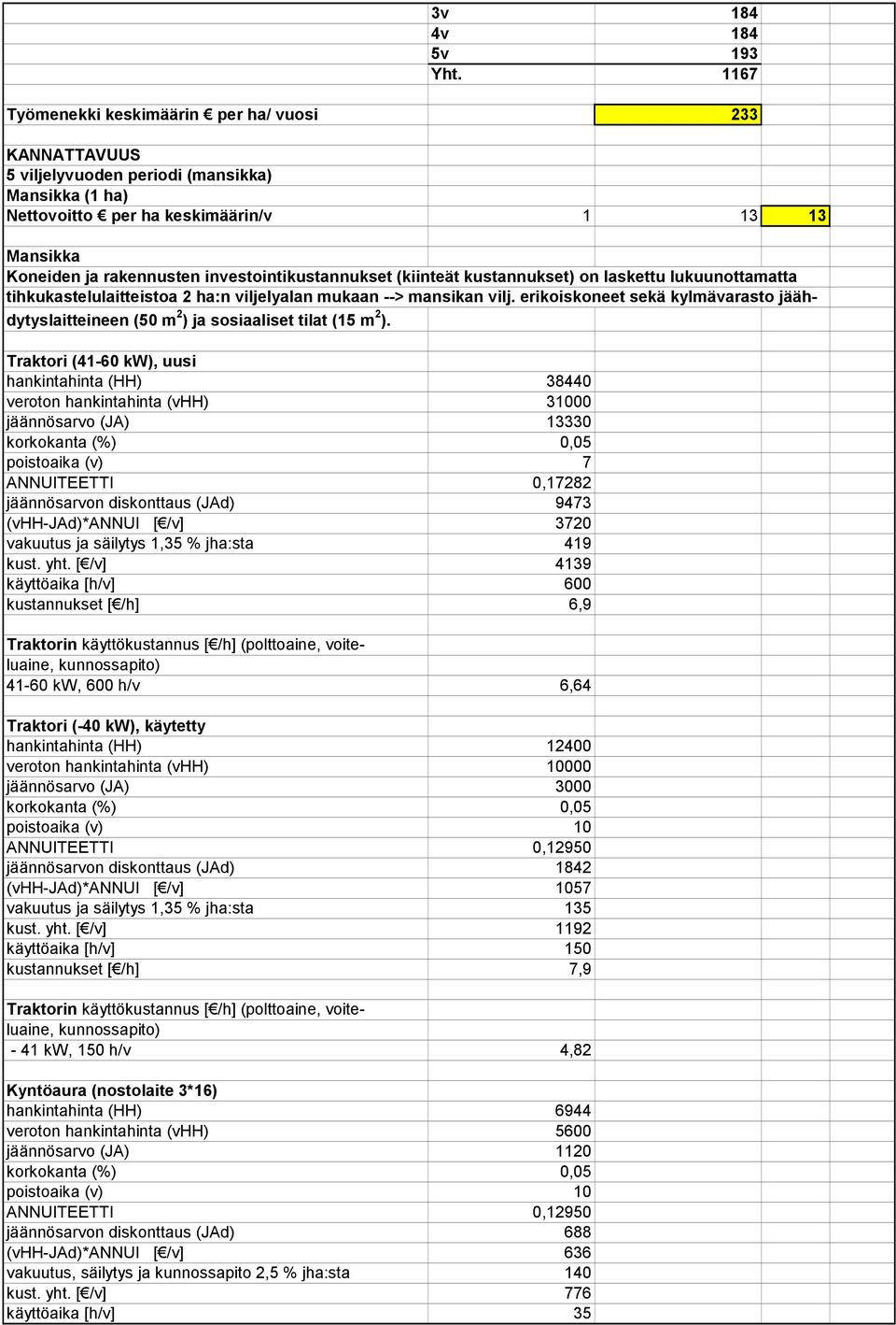 investointikustannukset (kiinteät kustannukset) on laskettu lukuunottamatta tihkukastelulaitteistoa 2 ha:n viljelyalan mukaan --> mansikan vilj.