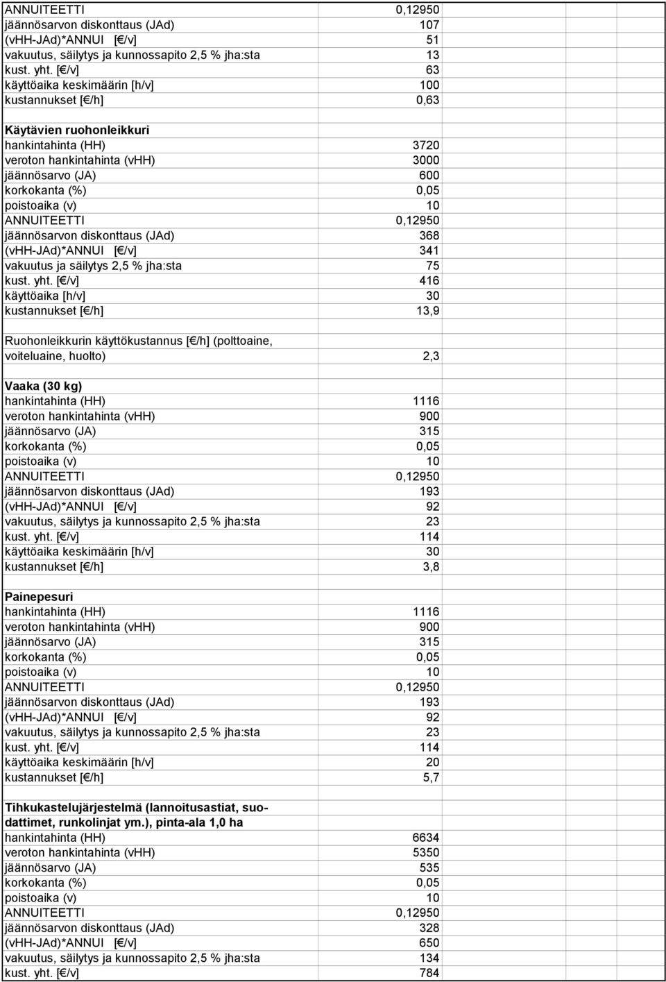 368 (vhh-jad)*annui [ /v] 341 vakuutus ja säilytys 2,5 % jha:sta 75 kust. yht.