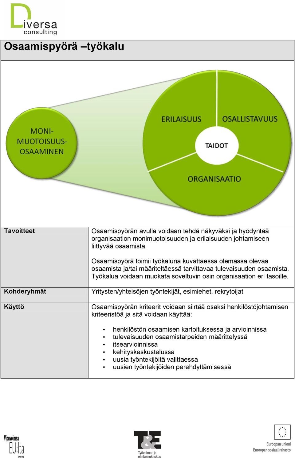 Työkalua voidaan muokata soveltuvin osin organisaation eri tasoille.