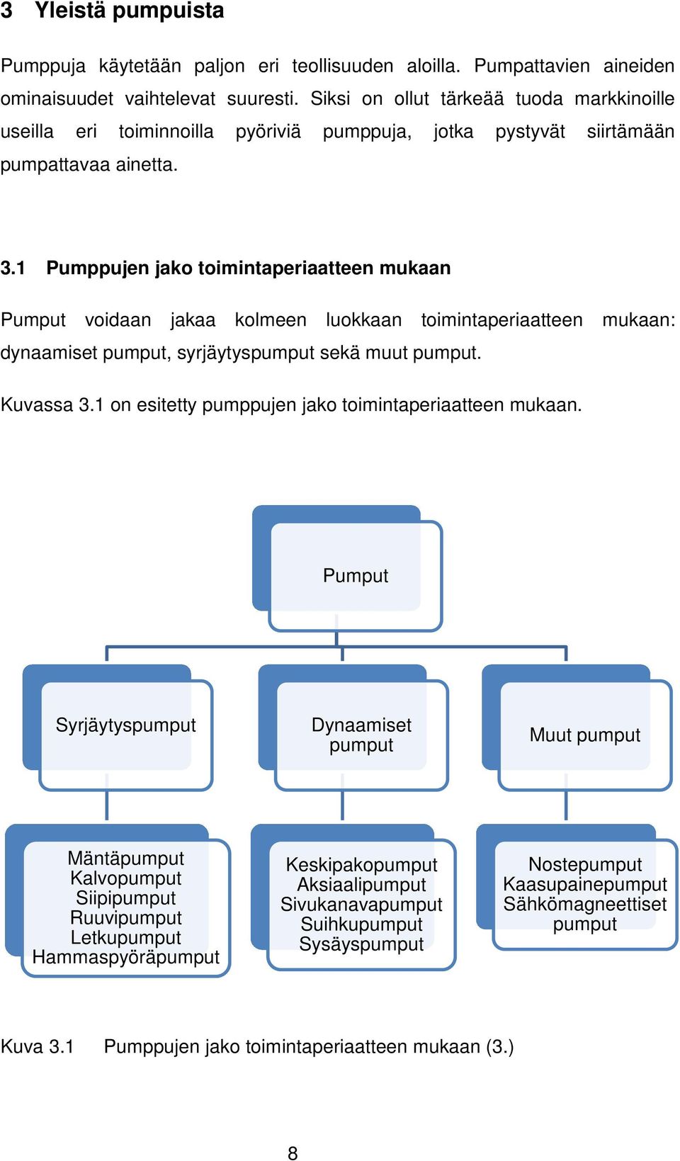 1 Pumppujen jako toimintaperiaatteen mukaan Pumput voidaan jakaa kolmeen luokkaan toimintaperiaatteen mukaan: dynaamiset pumput, syrjäytyspumput sekä muut pumput. Kuvassa 3.