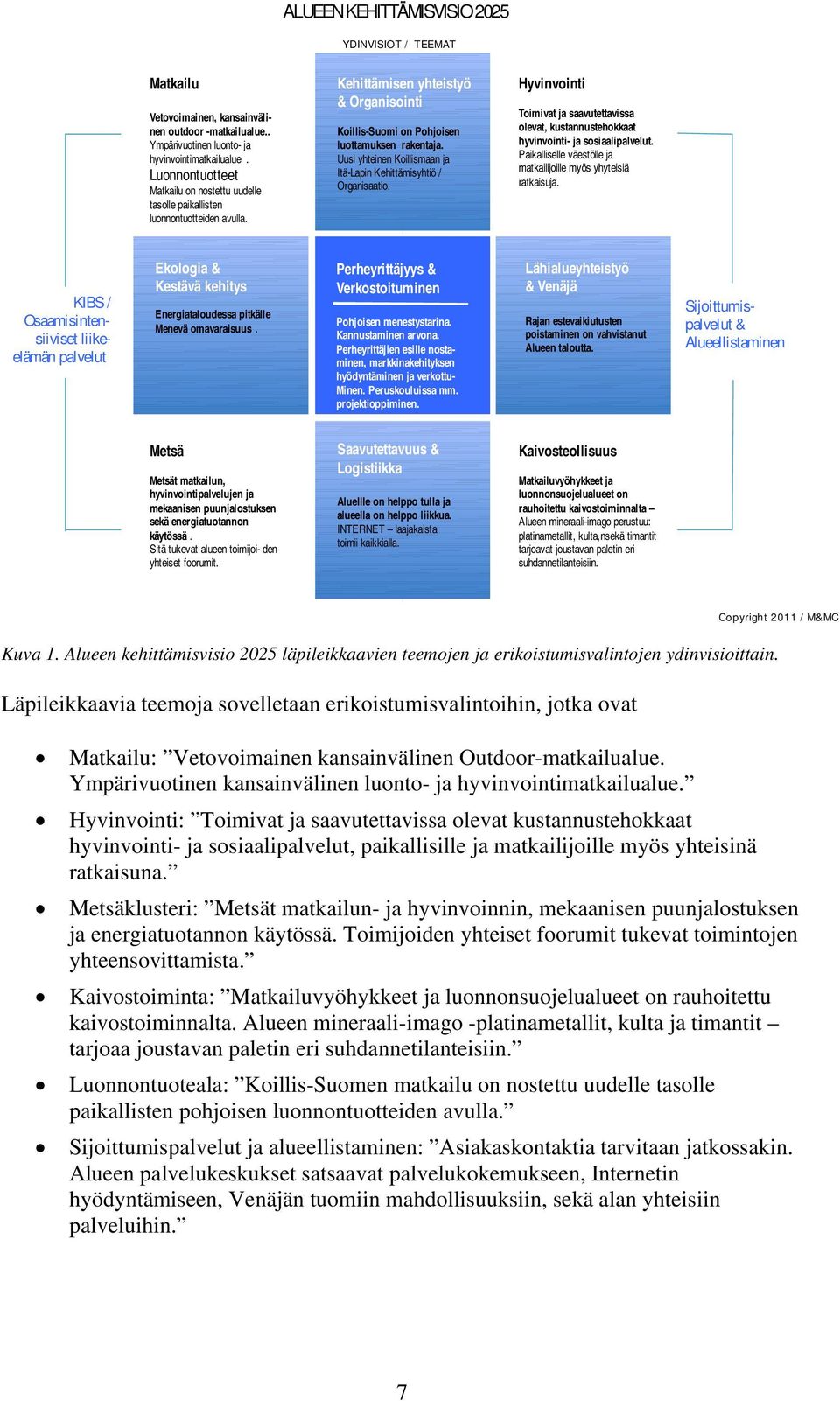 Uusi yhteinen Koillismaan ja Itä-Lapin Kehittämisyhtiö / Organisaatio. Hyvinvointi Toimivat ja saavutettavissa olevat, kustannustehokkaat hyvinvointi- ja sosiaalipalvelut.
