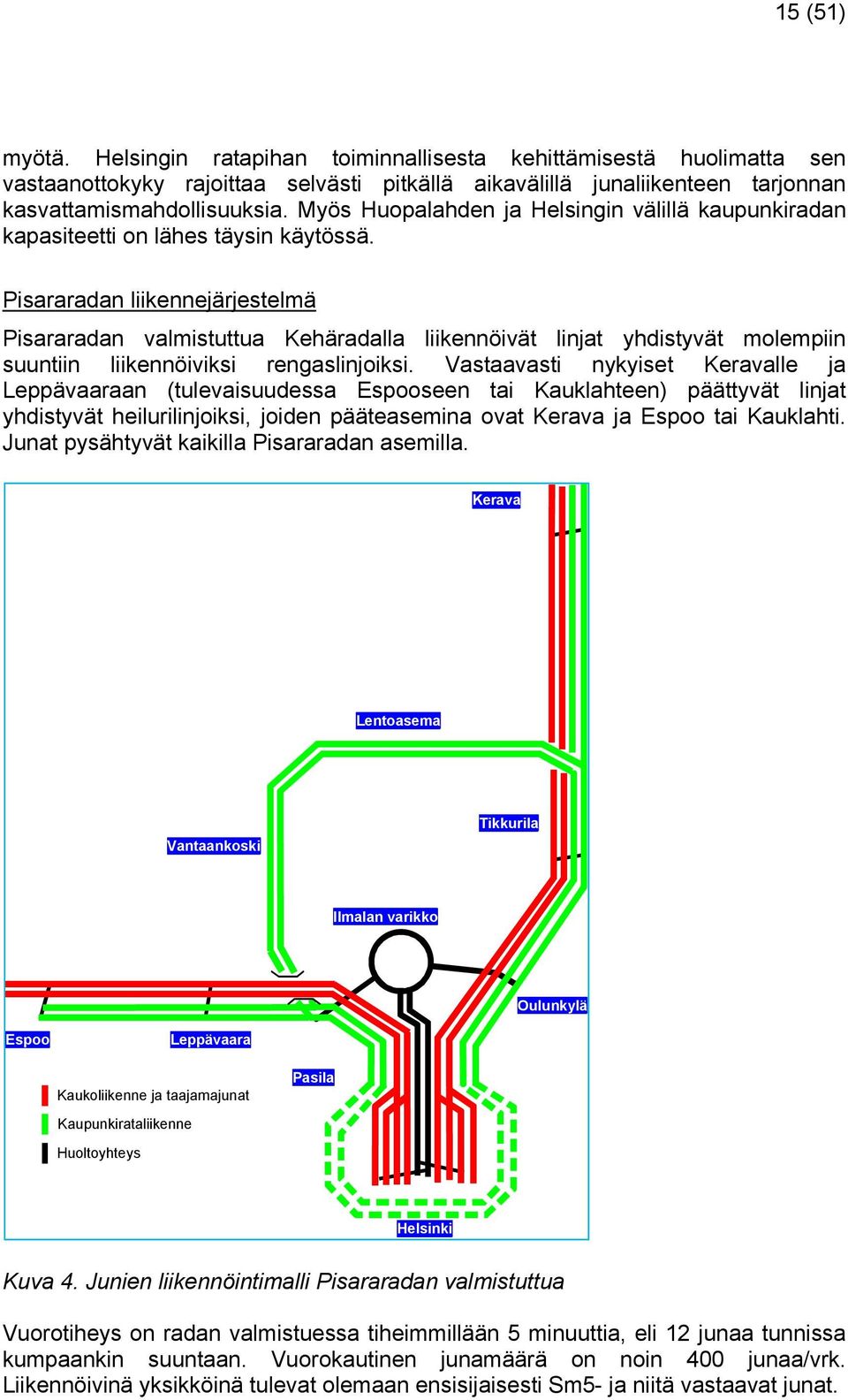 Pisararadan liikennejärjestelmä Pisararadan valmistuttua Kehäradalla liikennöivät linjat yhdistyvät molempiin suuntiin liikennöiviksi rengaslinjoiksi.