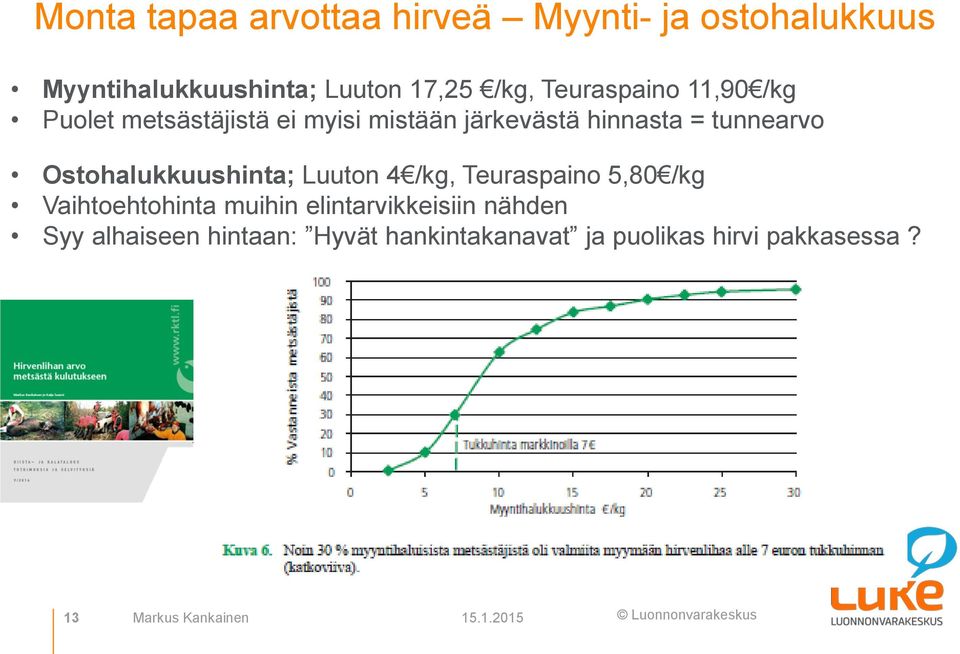 Ostohalukkuushinta; Luuton 4 /kg, Teuraspaino 5,80 /kg Vaihtoehtohinta muihin elintarvikkeisiin