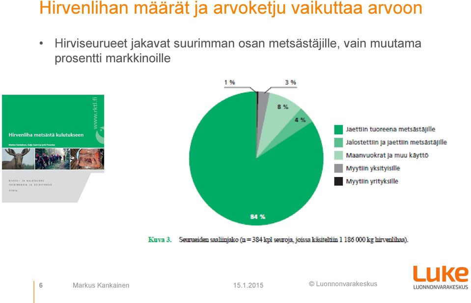 suurimman osan metsästäjille, vain