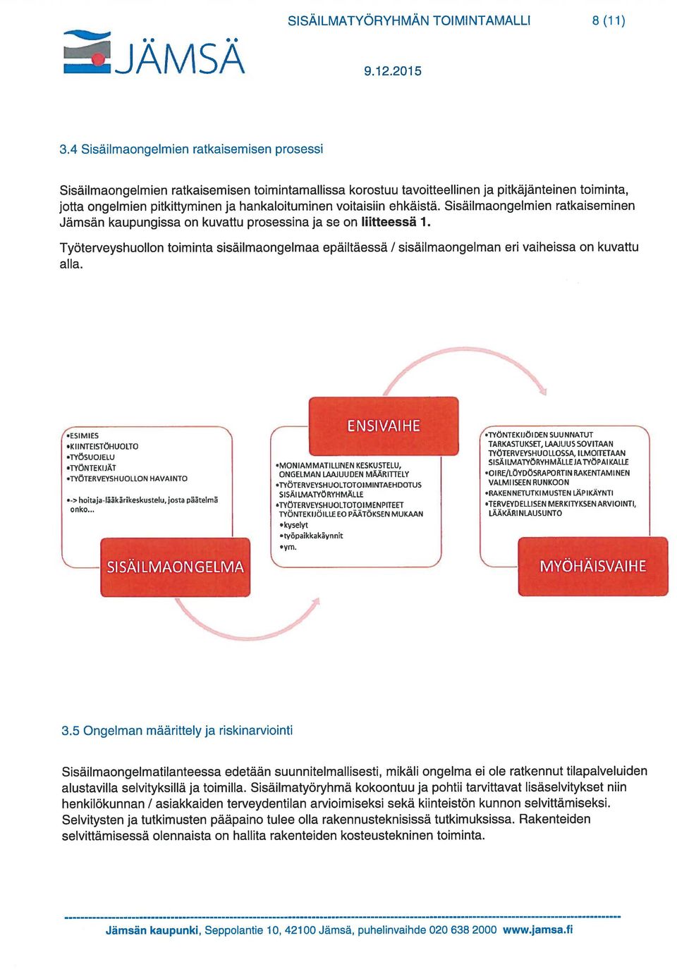 voitaisiin ehkäistä. Sisäilmaongelmien ratkaiseminen Jämsän kaupungissa on kuvattu prosessinaja se on liitteessä 1.