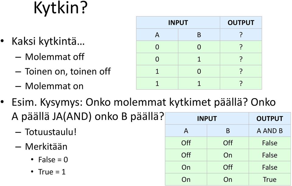 Totuustaulu! Merkitään False = 0 True = 1 INPUT OUTPUT A B? 0 0? 0 1? 1 0?