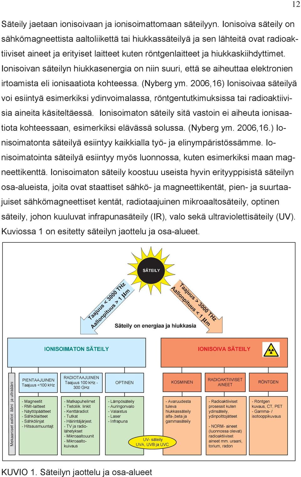Ionisoivan säteilyn hiukkasenergia on niin suuri, että se aiheuttaa elektronien irtoamista eli ionisaatiota kohteessa. (Nyberg ym.